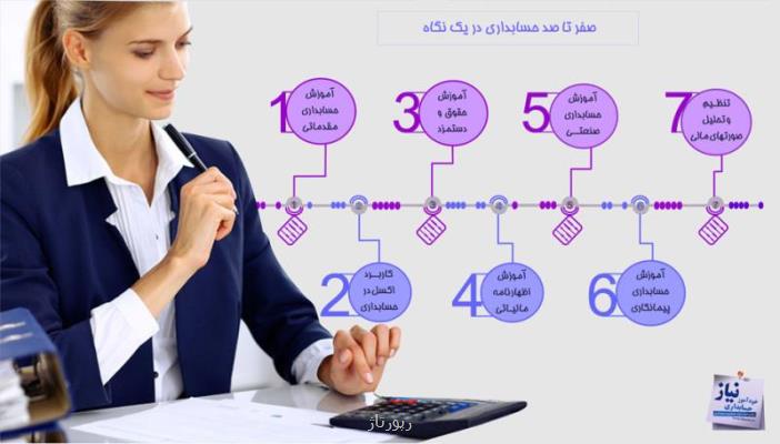 دوره های آموزش حسابداری